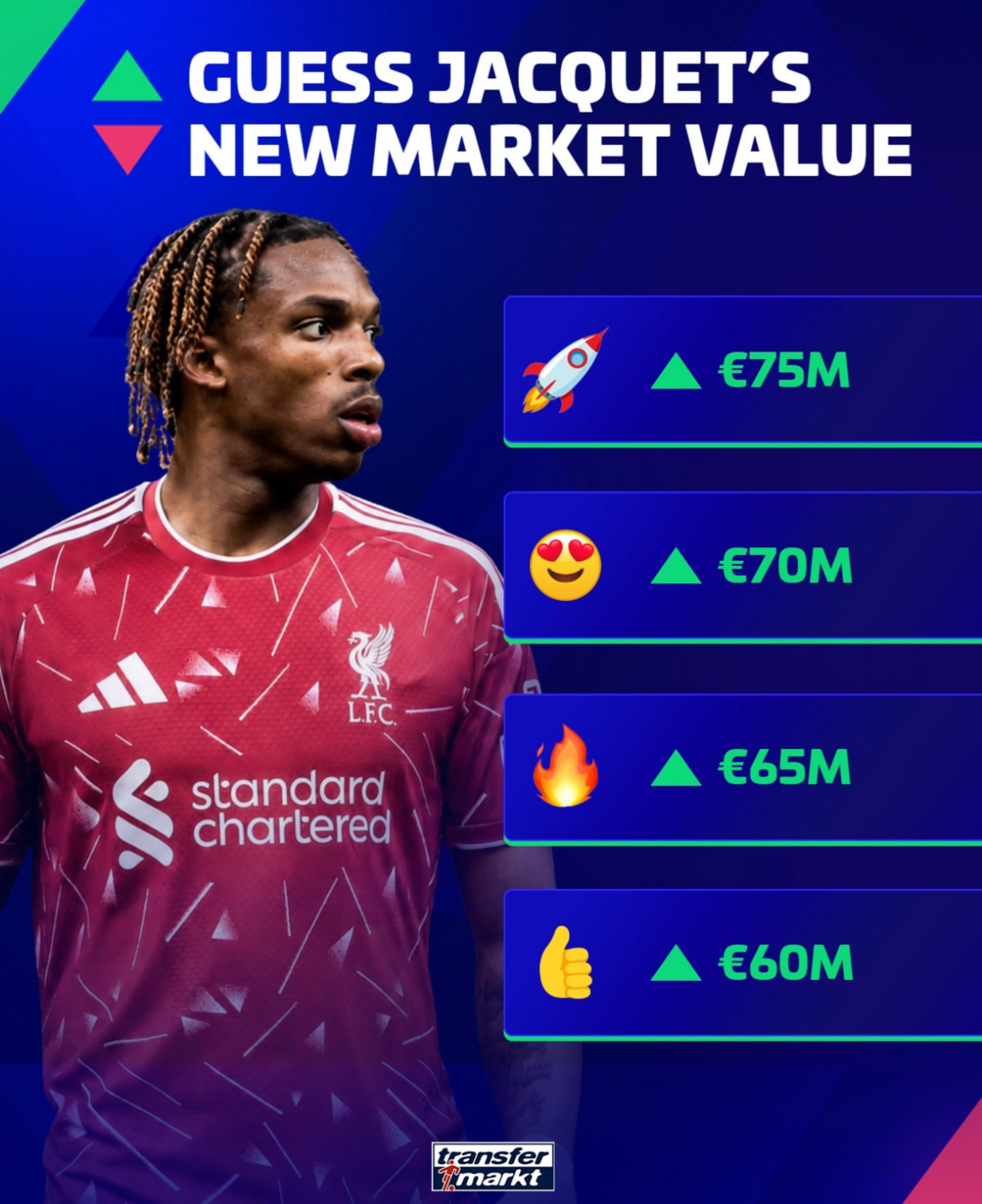 Góc Nhìn V8WIN: Transfermarkt báo trước giá Jacquet tăng: thấp nhất lên 60 triệu euro,